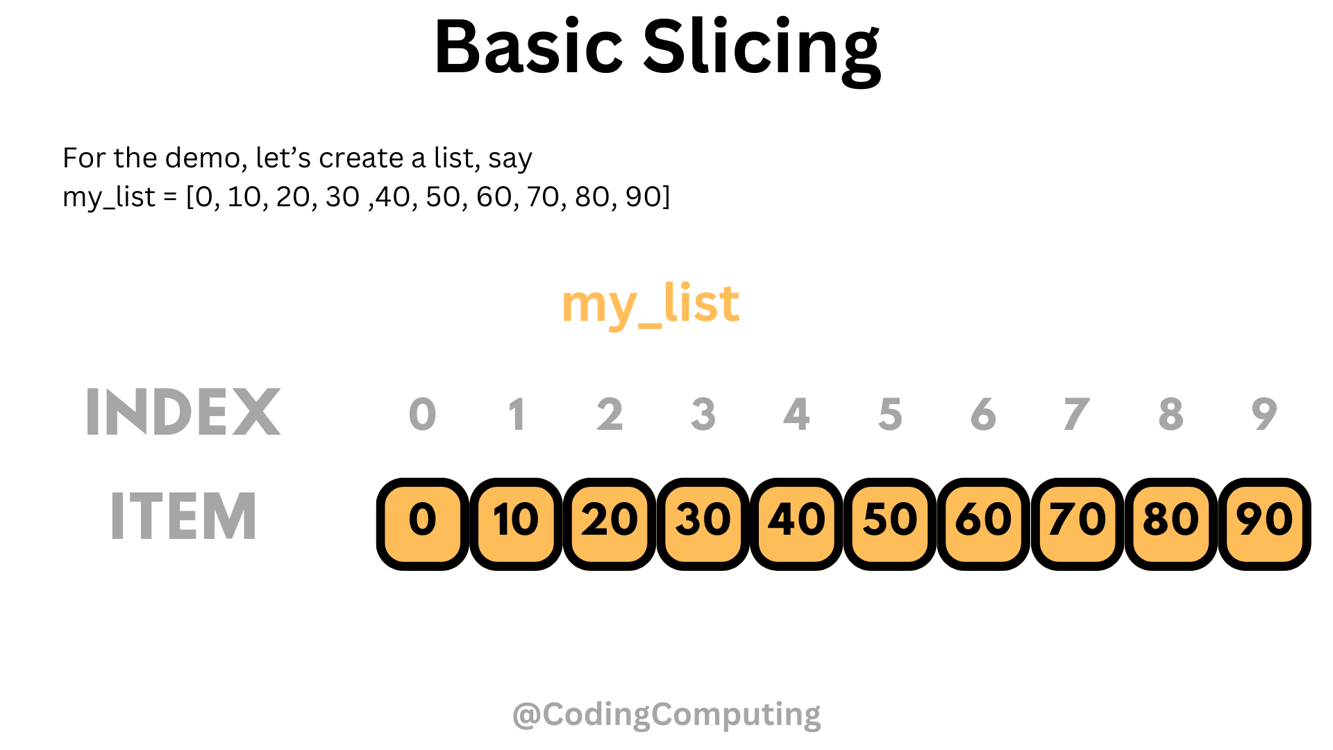 Visualizing basic slicing coding computing coach