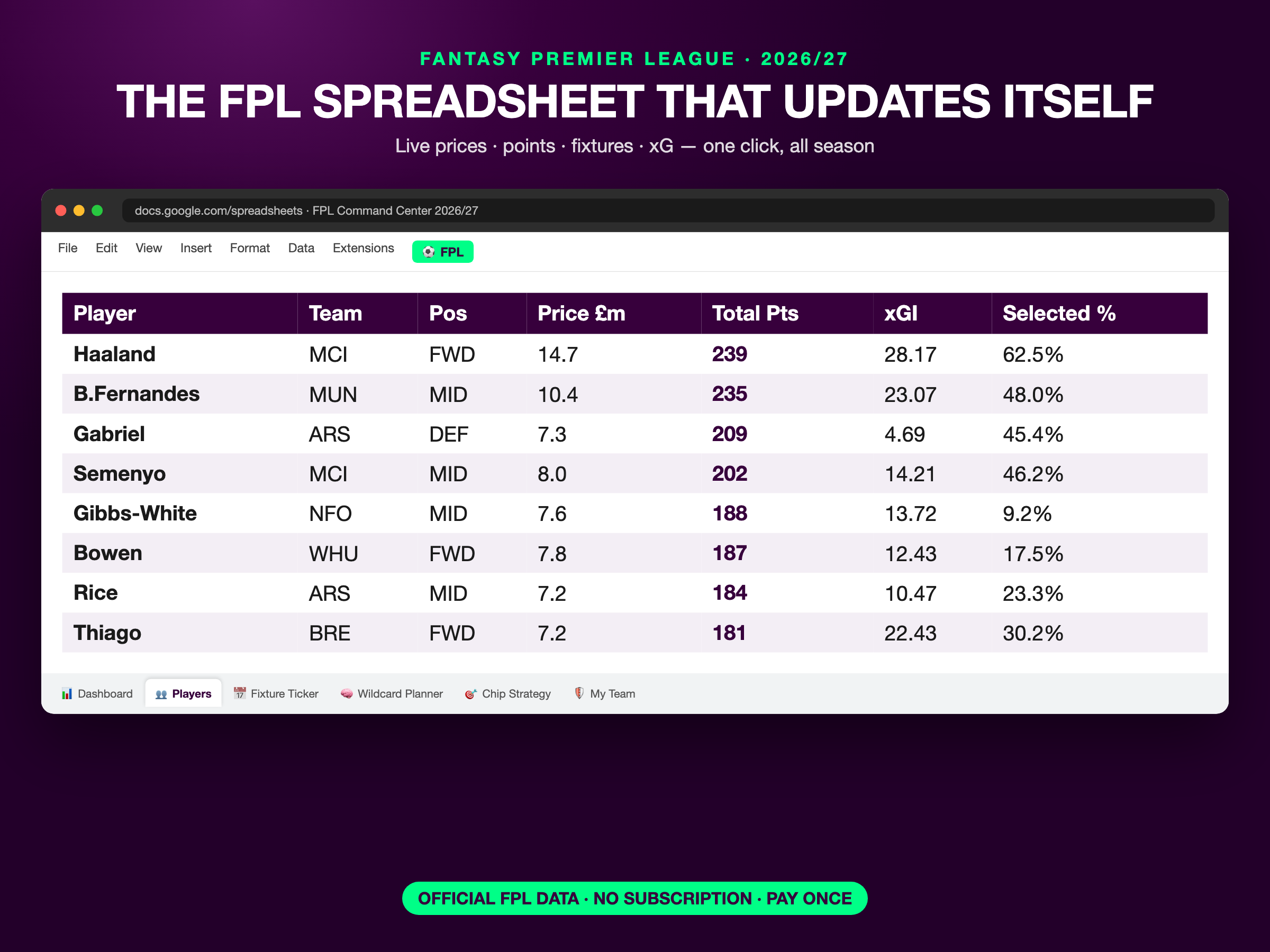 The FPL Command Center player database inside Google Sheets, showing live prices, points, xGI and ownership for the top players