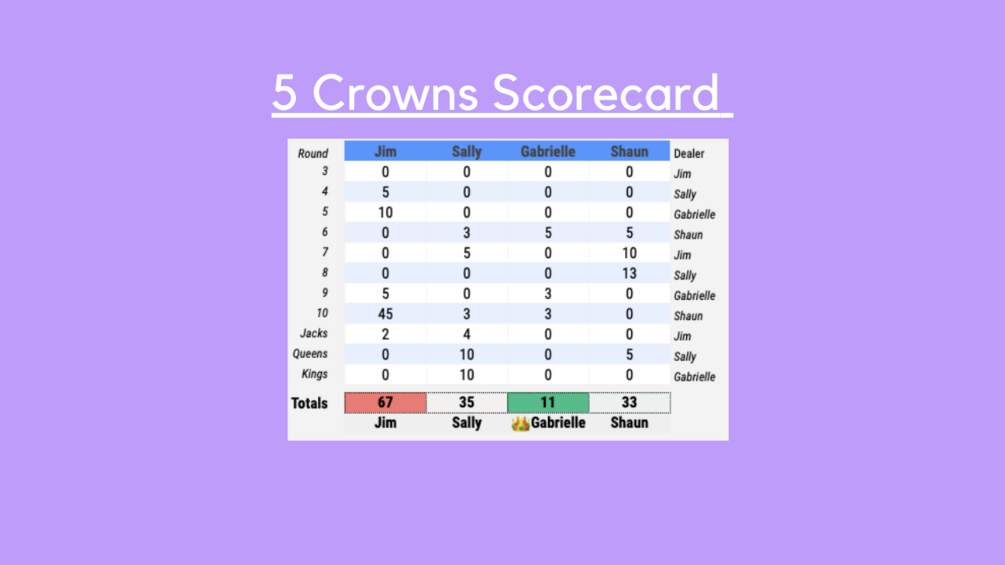 Five Crowns Scorecard App