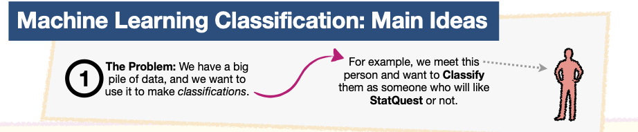 the statquest illustrated guide to machine learning pdf download