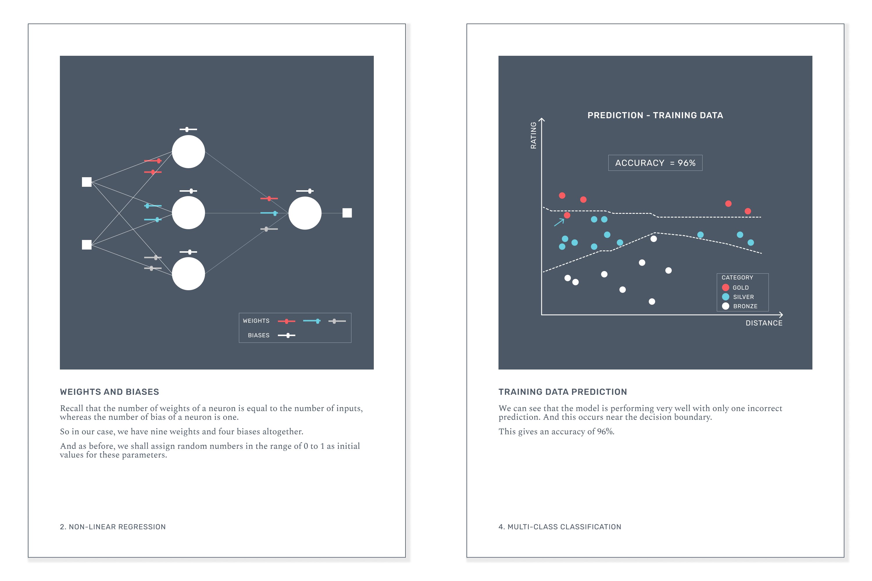 Machine learning hot sale explained visually