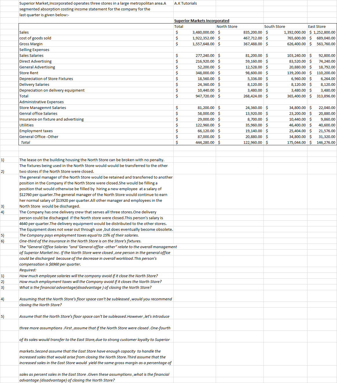 Superior Market Incorporated operates three stores in a large metropolitan area.