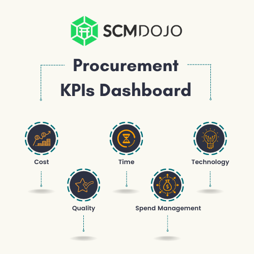 Procurement Kpi Dashboard Customizable Excel Template With Example 1362