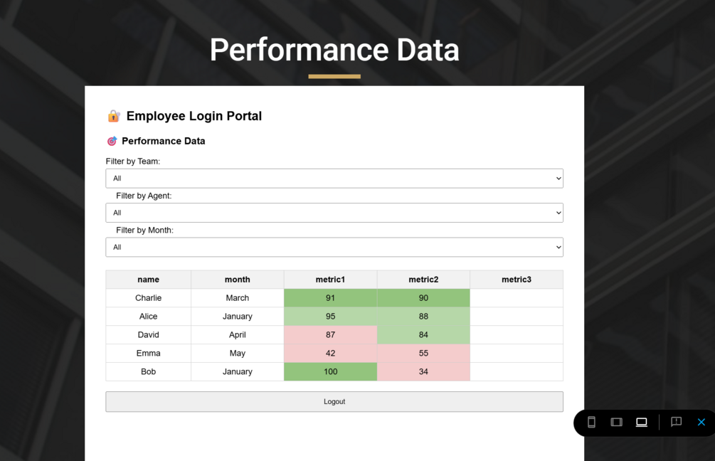 Employee Performance Login System (Google Sheet + Script Login System)