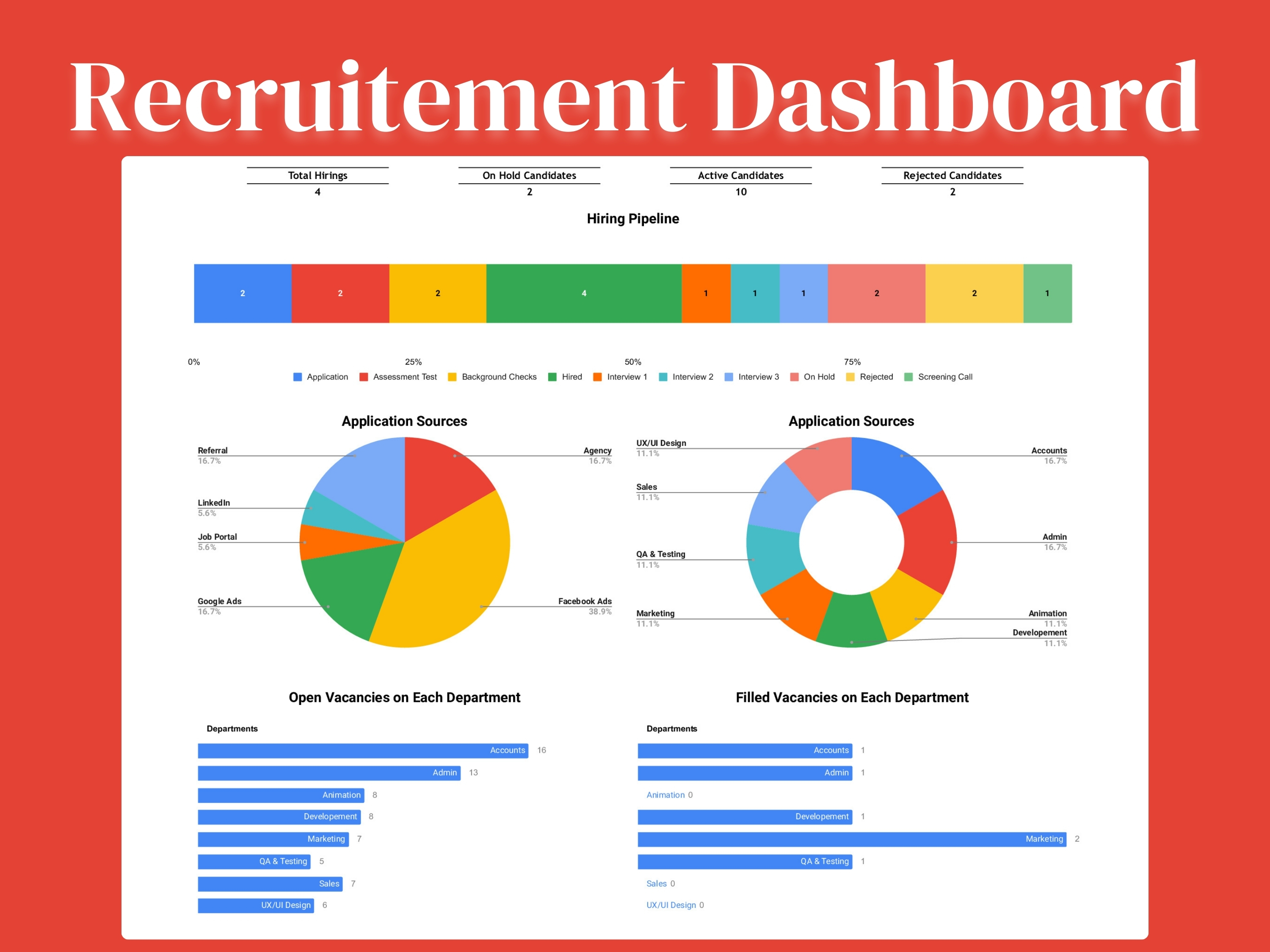 Recruitment Dashboard | Recruitment Tracker Google Sheets | Resourceful ...
