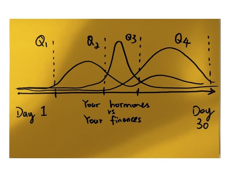 A woman's fiscal period a crash course on syncing your cycle with