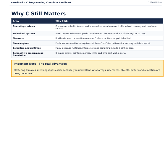 C Programming Complete Handbook 2026 — Beginner to Advanced Interview-Ready Guide 1  preview image 8