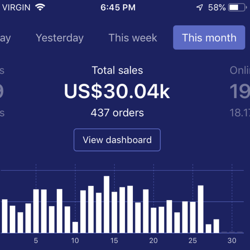 14 Best Selling Digital Products STOP DropShipping in 2022