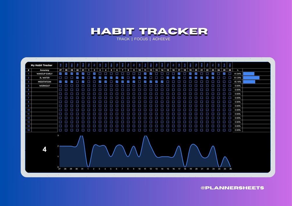 Template of Habit Tracker