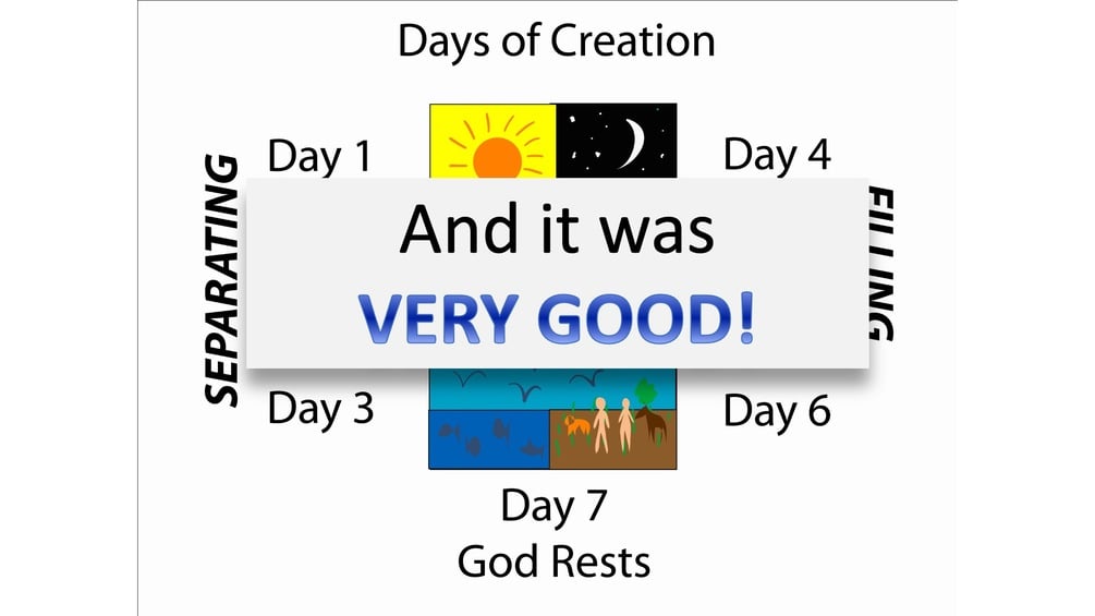 genesis days of creation