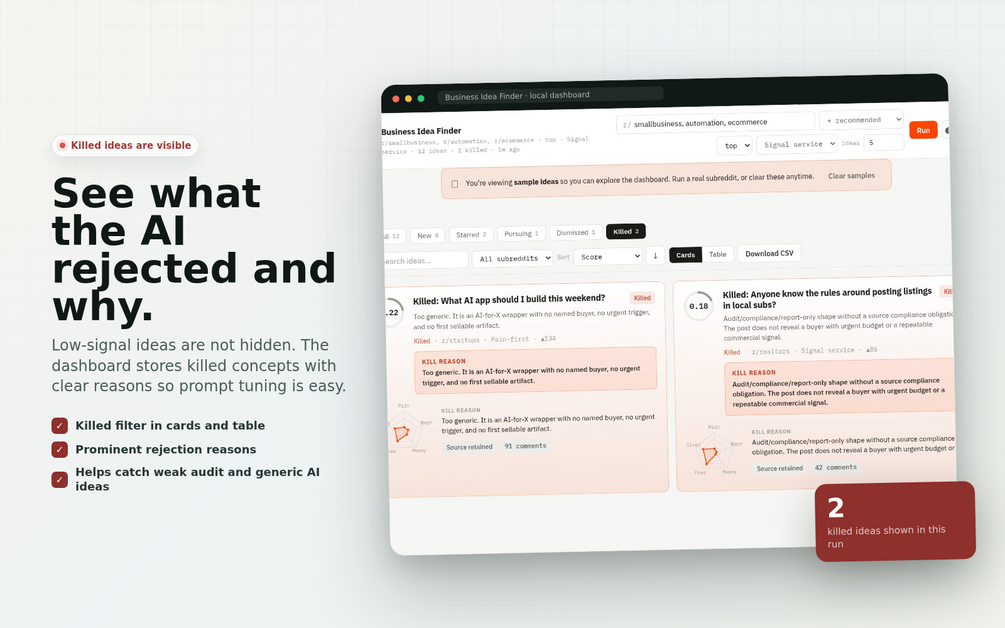 Killed ideas dashboard view