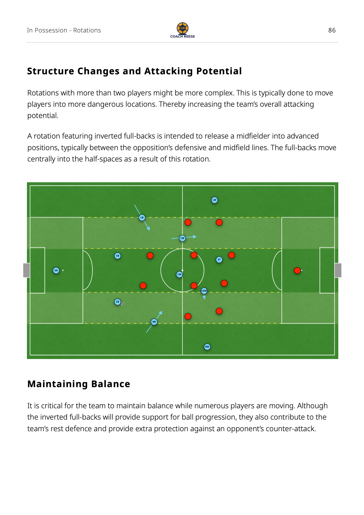 Football Tactics 101 Ultimate Guide to Football Tactics