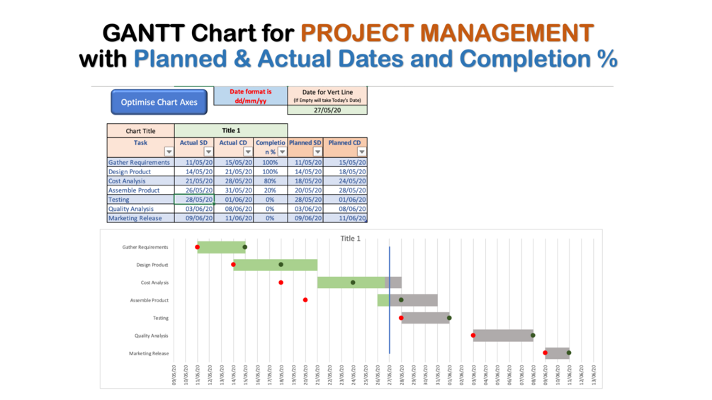 project management gantt chart excel template