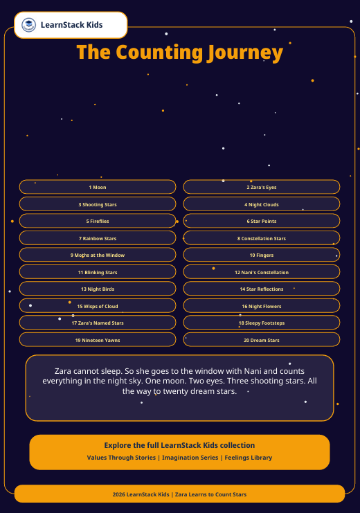 Zara Learns to Count Stars — A Bedtime Counting Story for Kids preview image 12
