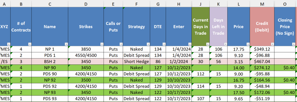 Sweet Bobby's Spreadsheet