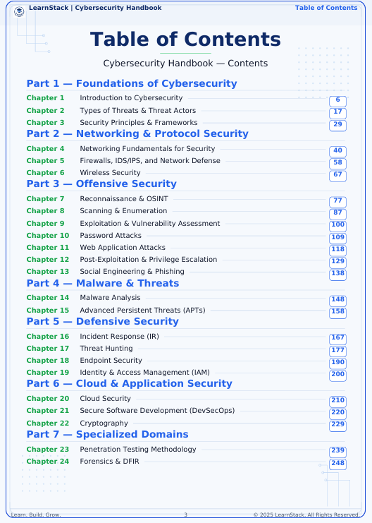Cybersecurity Handbook — Practical Guide to Modern Security Concepts, Safe Labs & Career Growth preview image 7