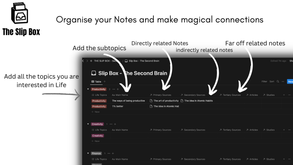 How to Build a Second Brain: Another Way to Organise Your Notes