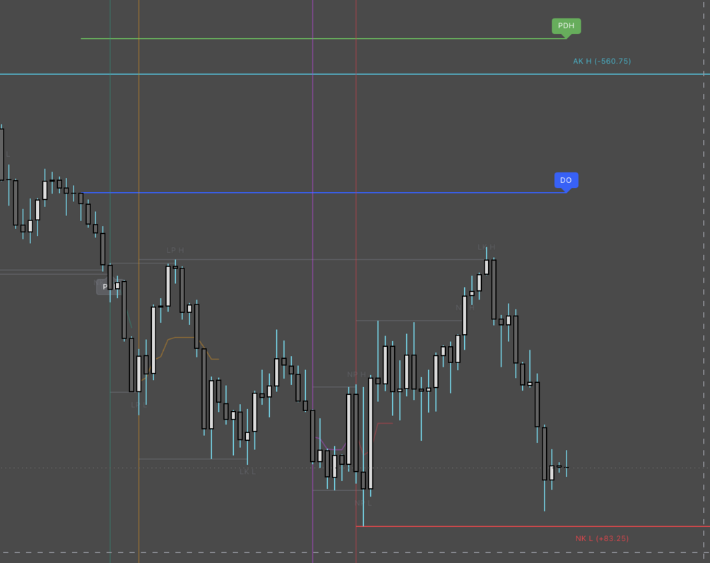 ICT Session & Level Mapper on a TradingView chart
