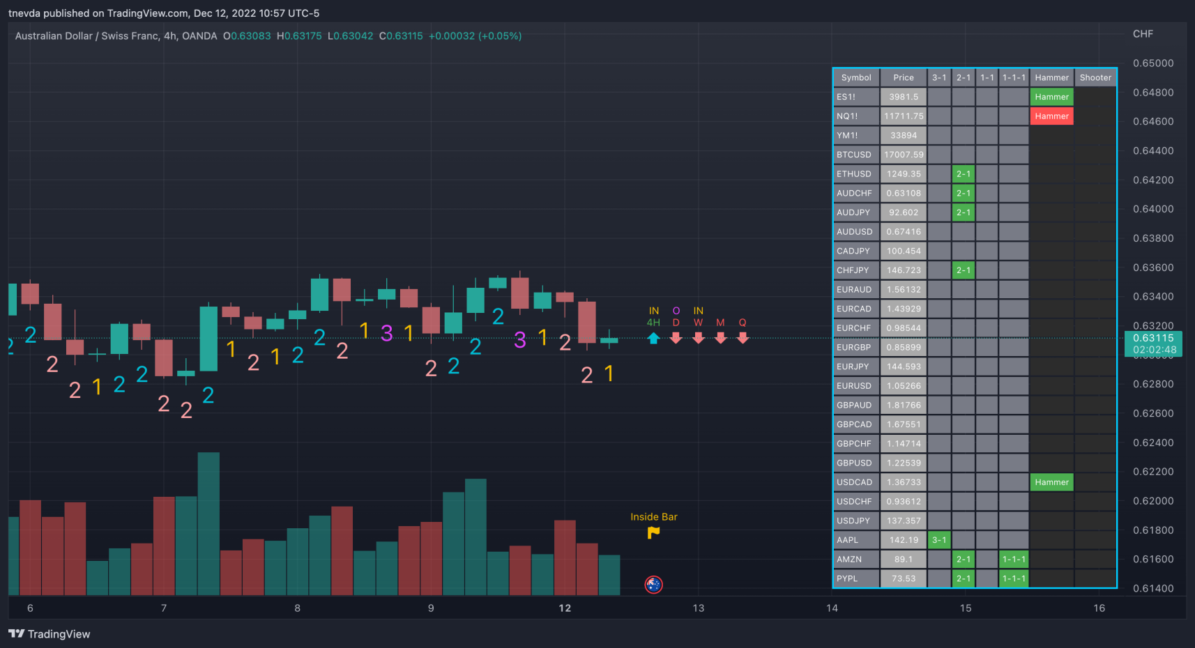 Strat Scanner for Trading View