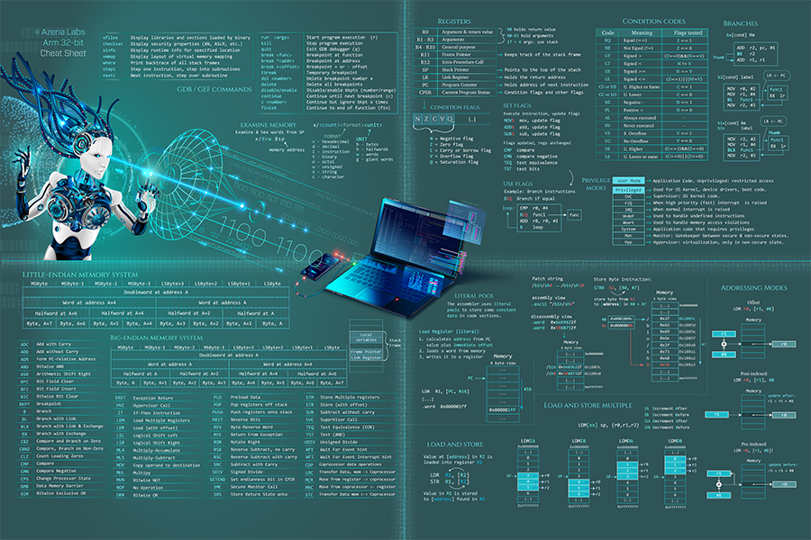 New ARM 32-bit Assembly Cheat Sheet - 2020 Version