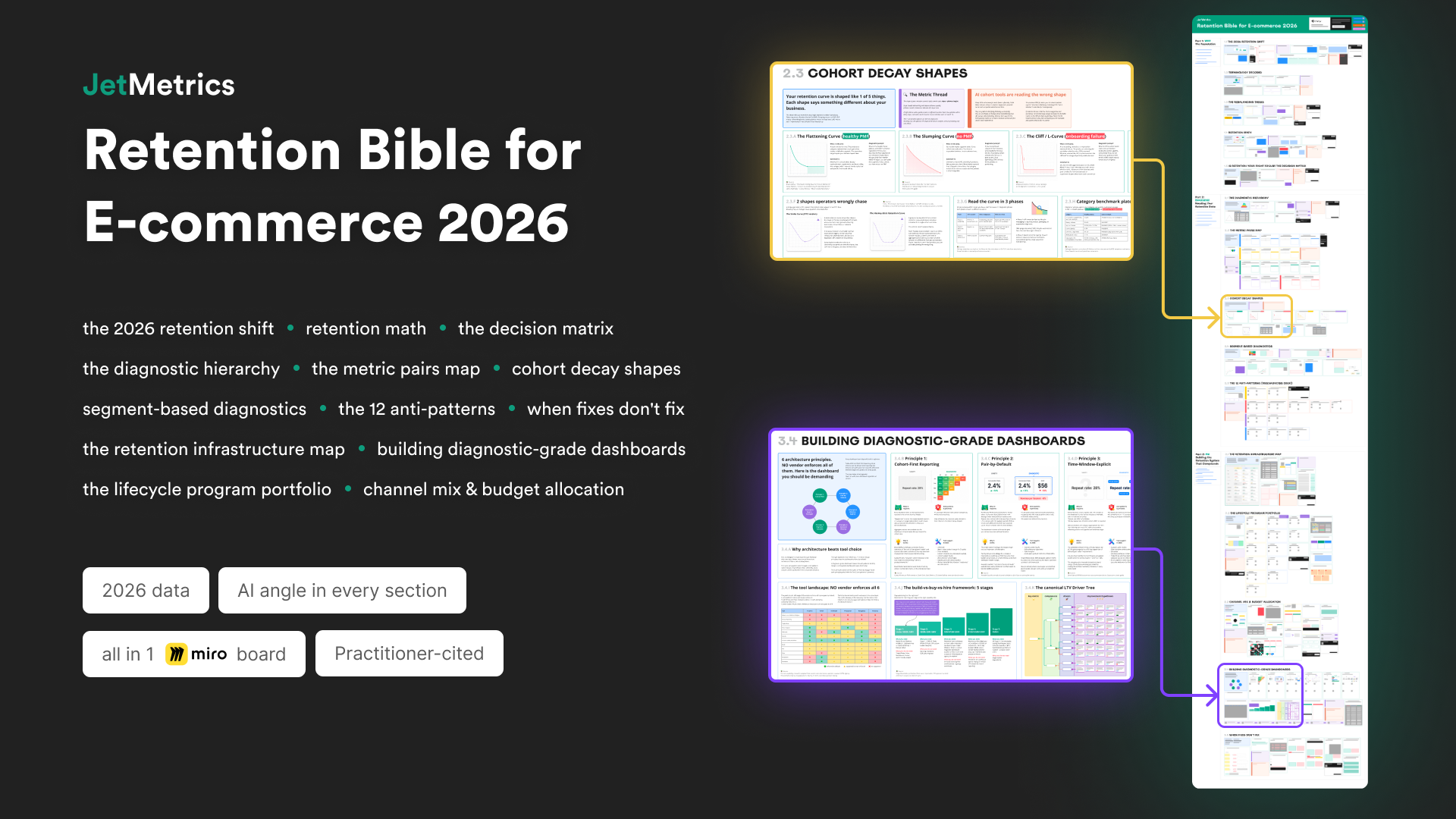 Retention Bible for E-commerce 2026 — Miro board preview