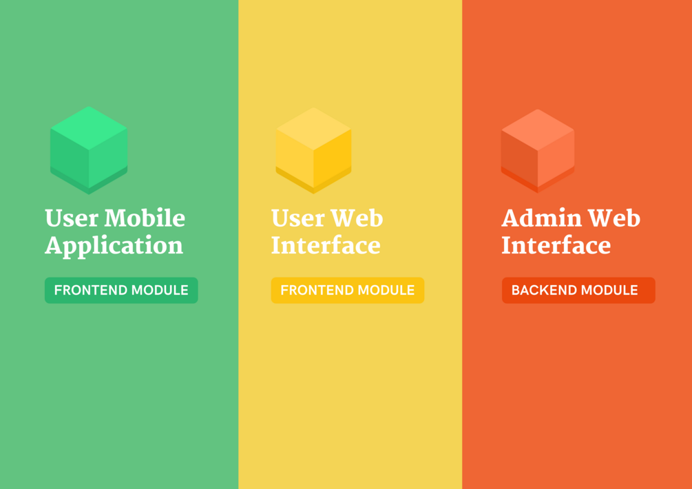 Full PlexLabs Solution (Ultimate Pack Flutter + Angular 8)