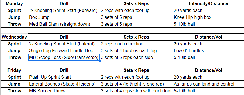 Why Your Weight Room Strength Isn't Transferring to the Field - Pat Basil