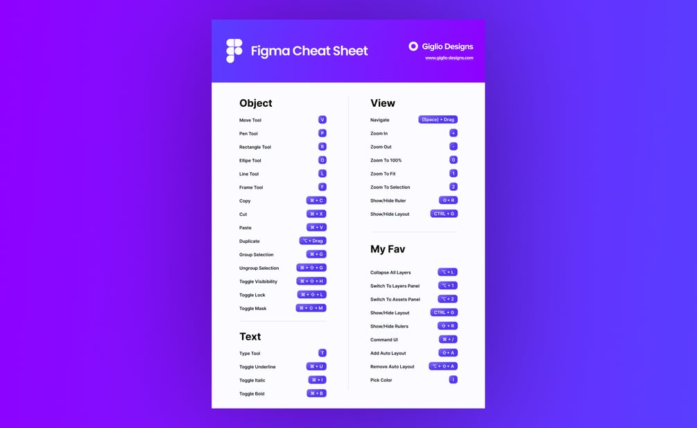 Figma Cheat Sheet