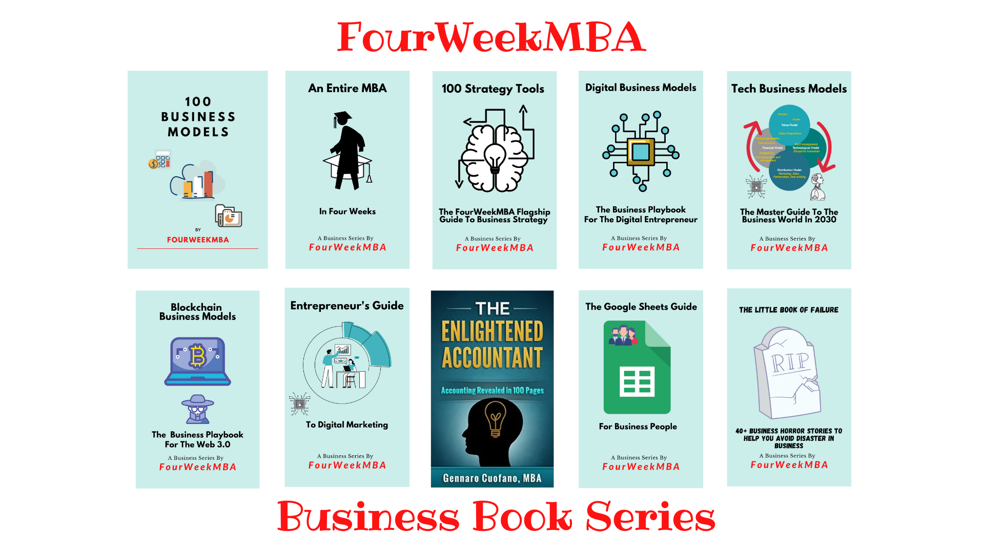 Fourweekmba Story What Is The Grand Strategy Matrix? The Grand
