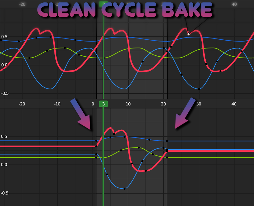 Clean Cycle Bake (Smart F-Curve Bake)