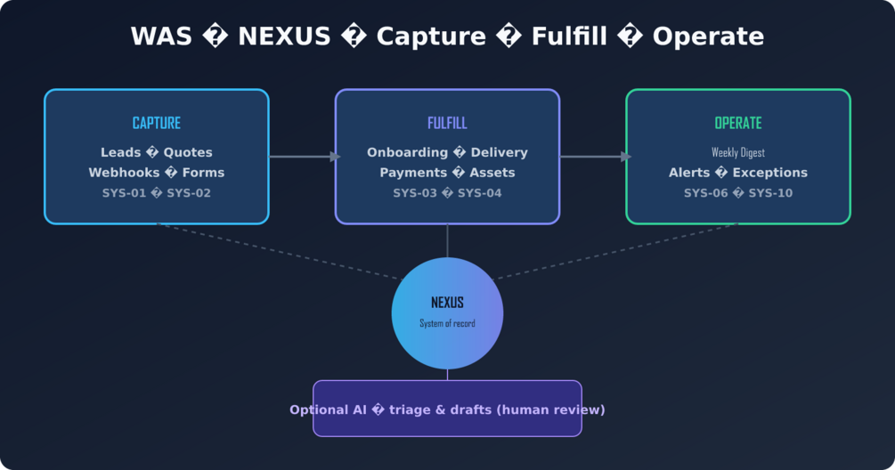 Aperçu galerie NEXUS — dashboard et navigation
