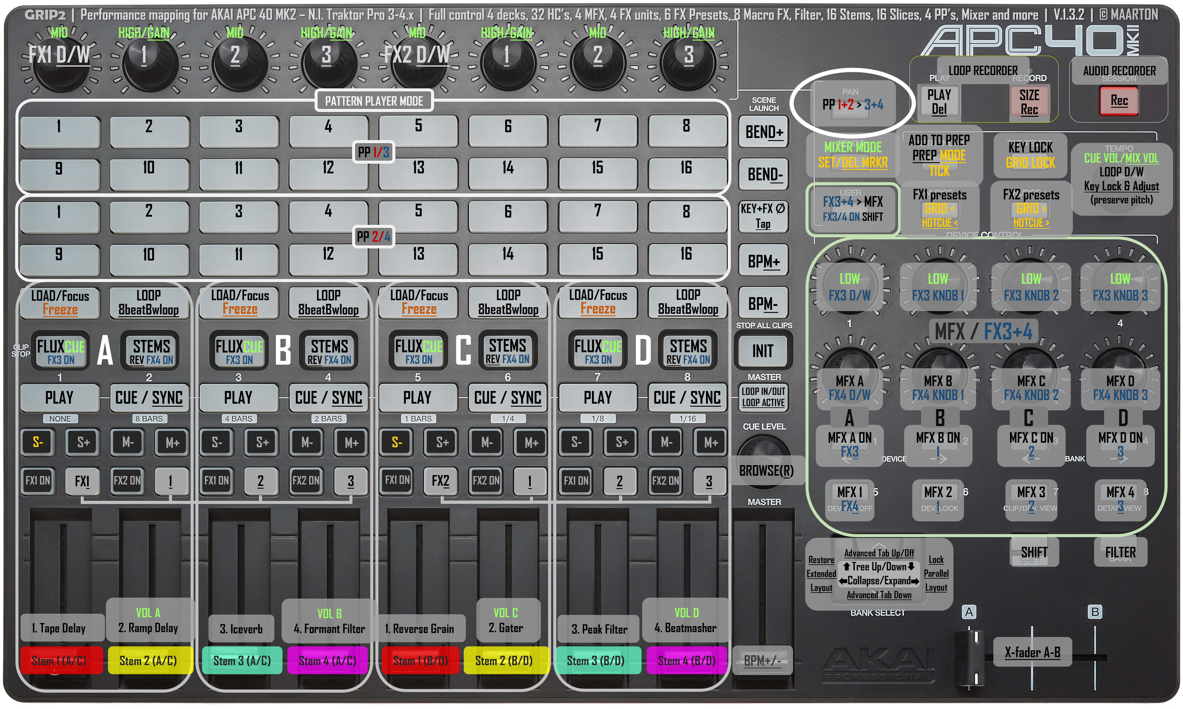 GRIP2 v1.3.2 MAPPING (for Traktor Pro and Akai Apc40 Mk2