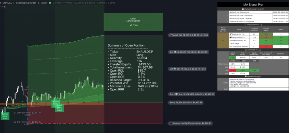 MA Signal Pro — open position with live P&L dashboard