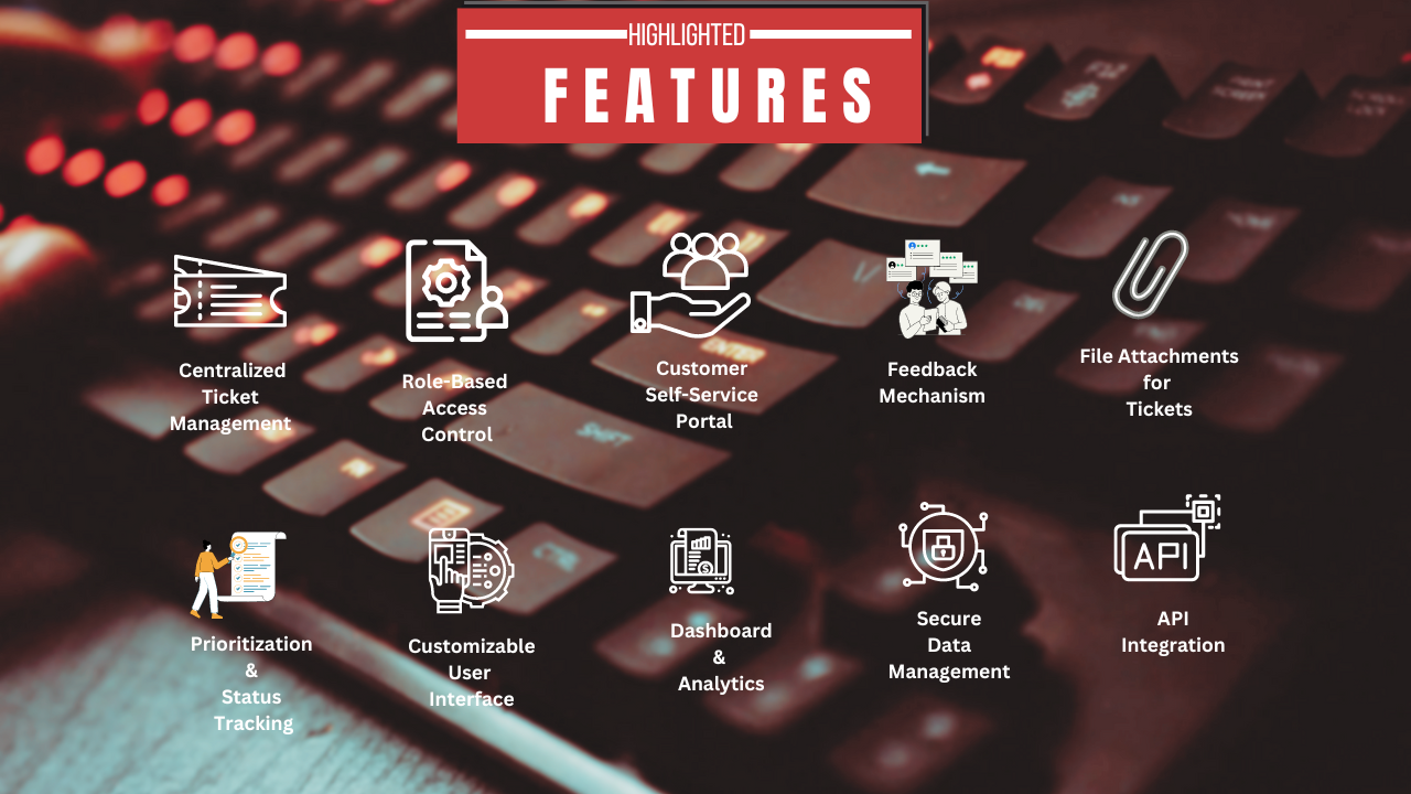 AllinOne Support System HelpDesk, Ticket & Product Software