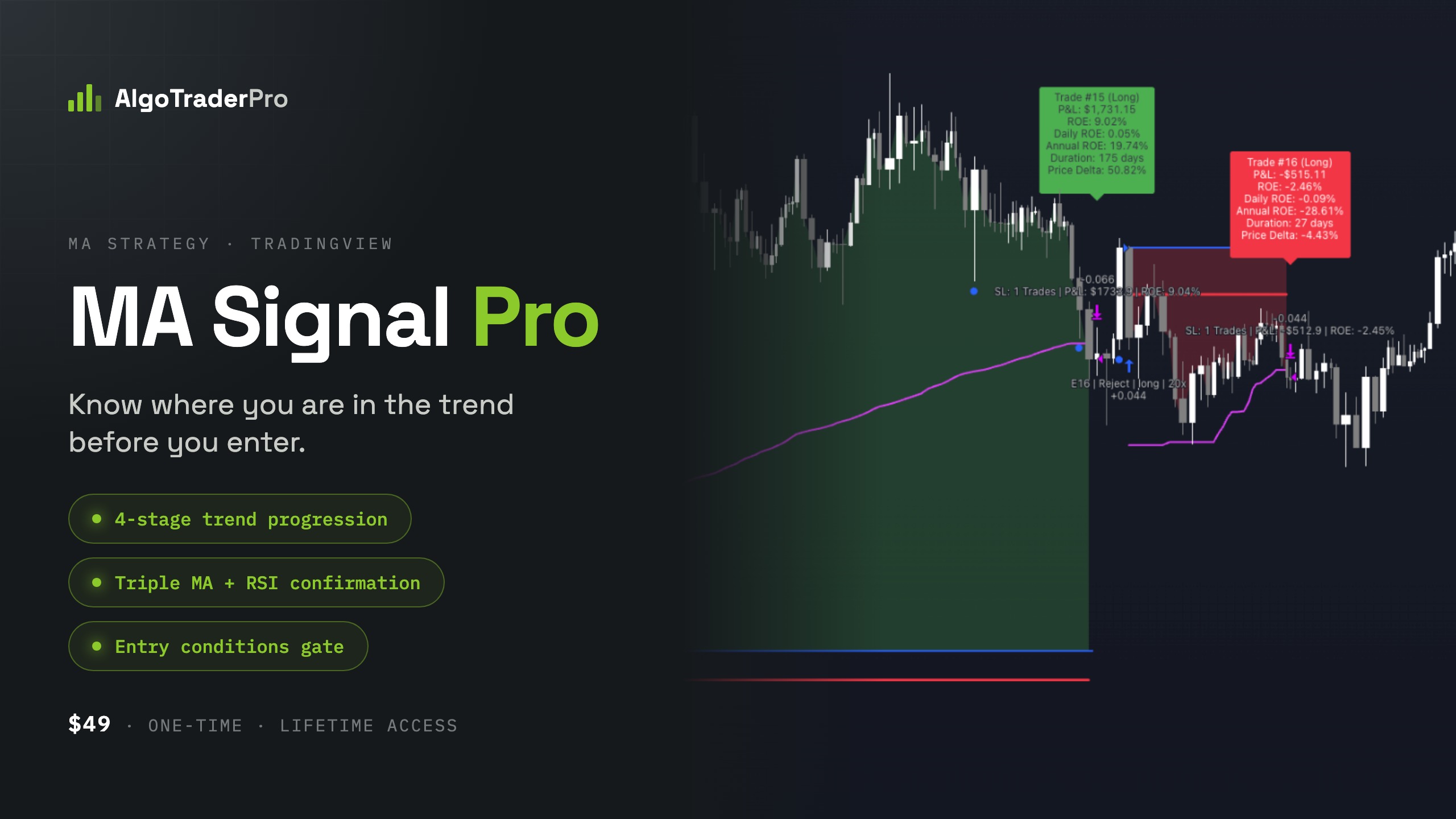 MA Signal Pro