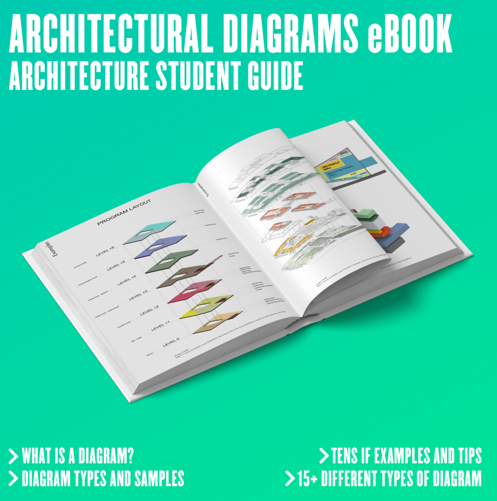 types of architectural diagrams