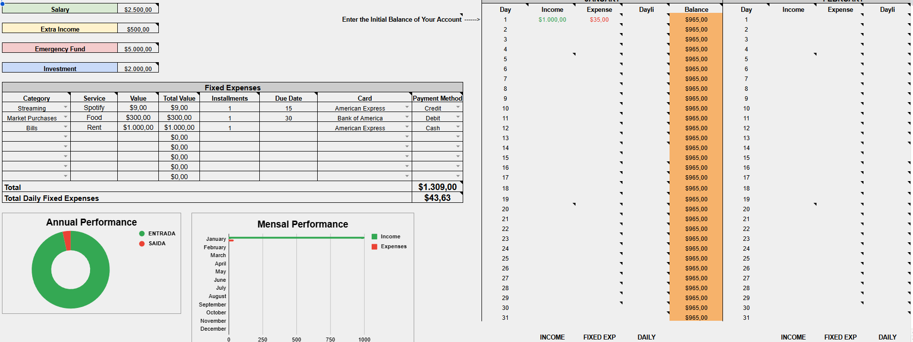 Financial Control Spreadsheet