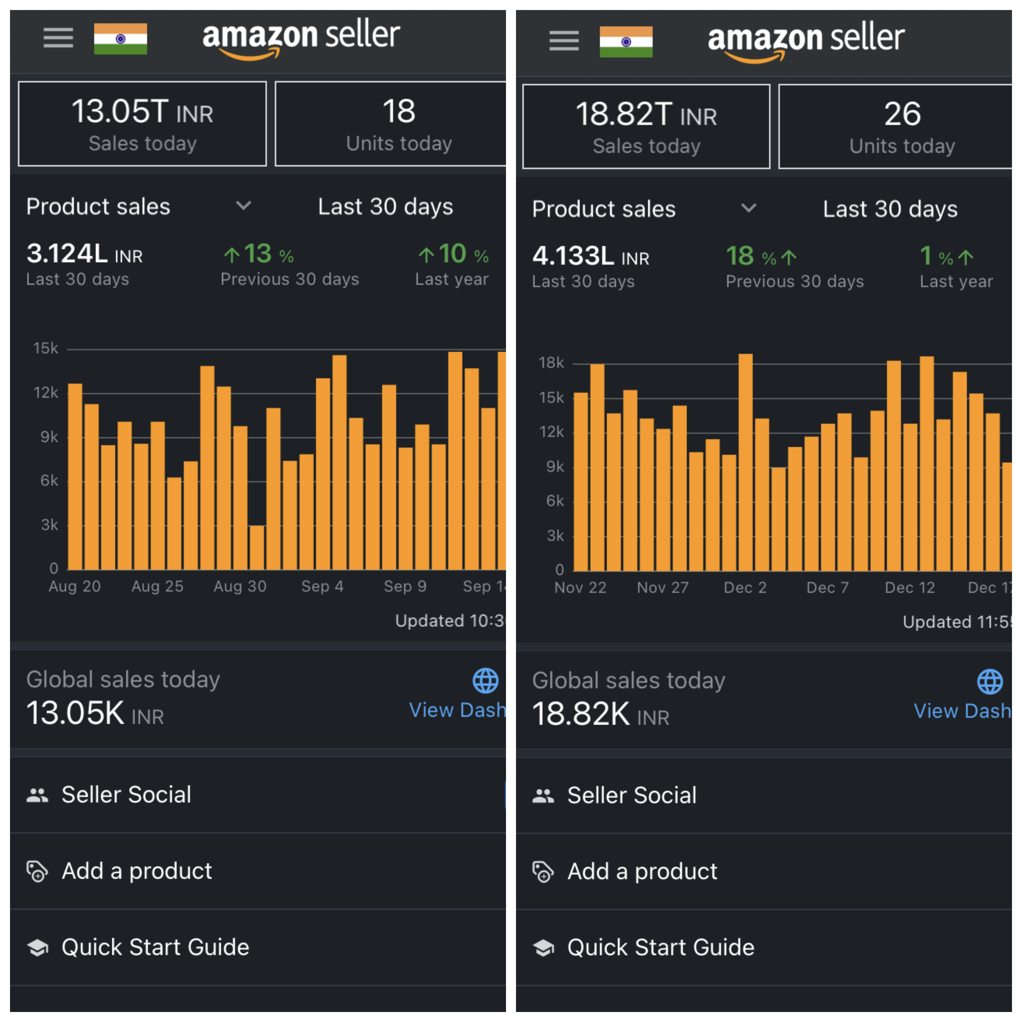 Amazon PPC Strategy and Advanced Techniques