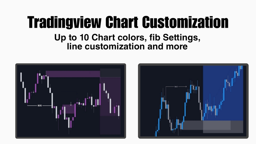 Tradingview chart colors