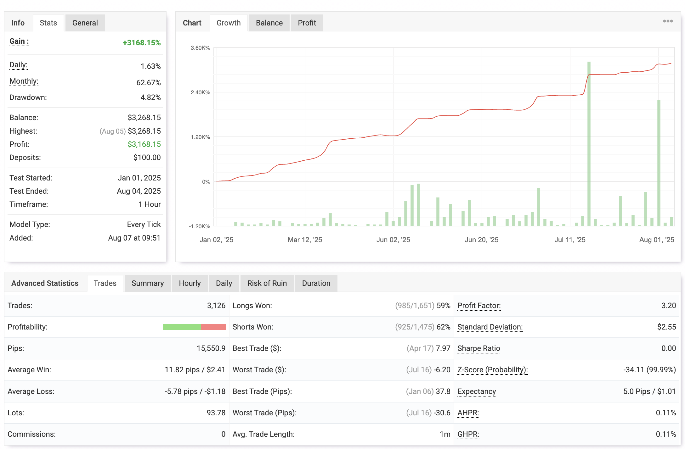 Forex Performance