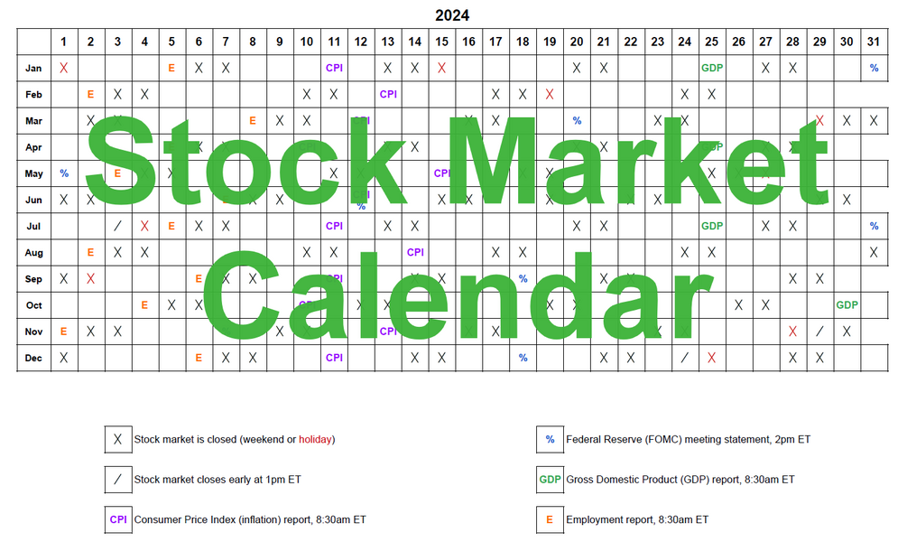 2024 US stock market calendar with major macroeconomic events, holidays