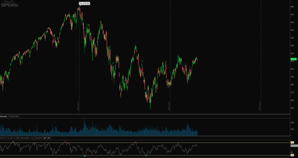 Money Makers Club Sign up to know what all the top gainers are for the