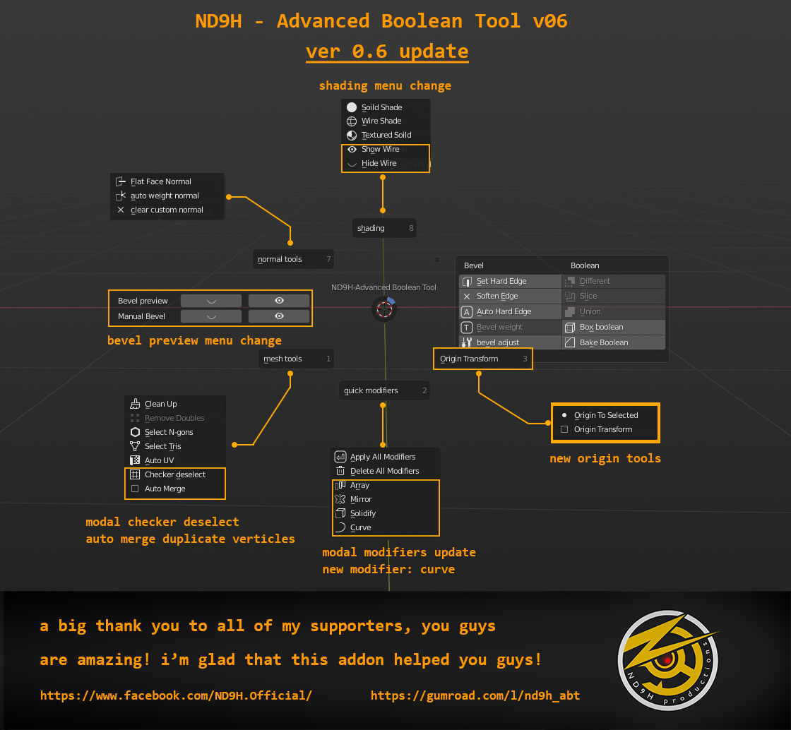 Boolean tool blender. Blender secrets e-book. Bool tool. Boolean tool models blender. Аддон bool tool.
