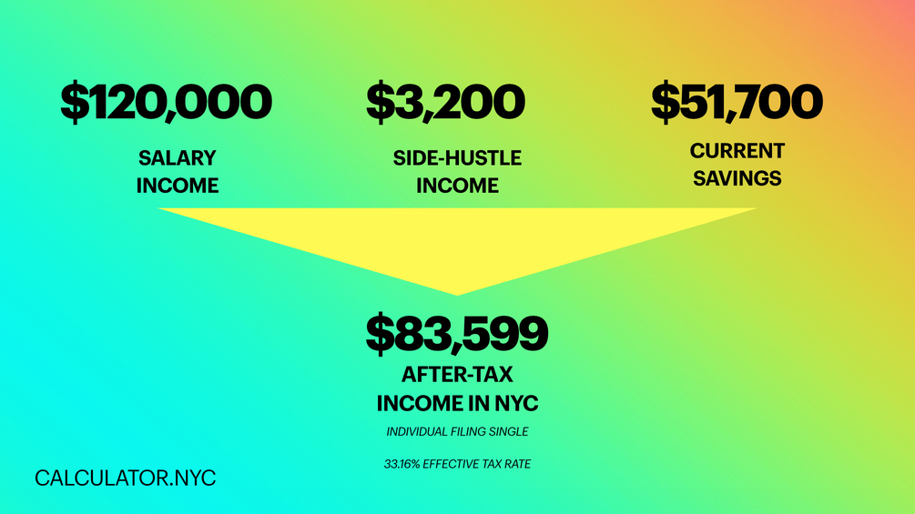 after-tax-income-calculator-new-york-2023