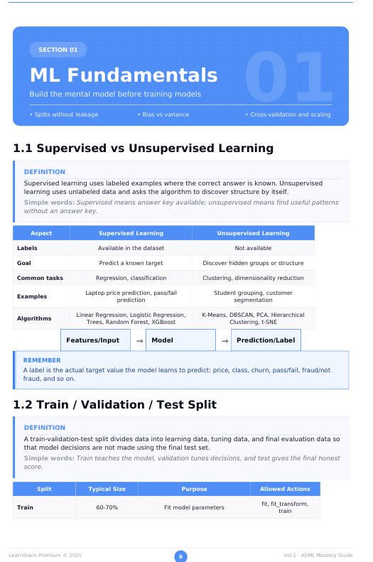 AI/ML Mastery Guide — From Fundamentals to Production-Ready ML Engineer preview image 9