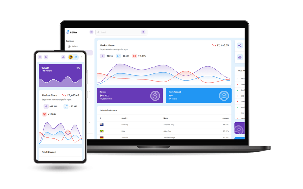 React Berry MUI JS Versions
