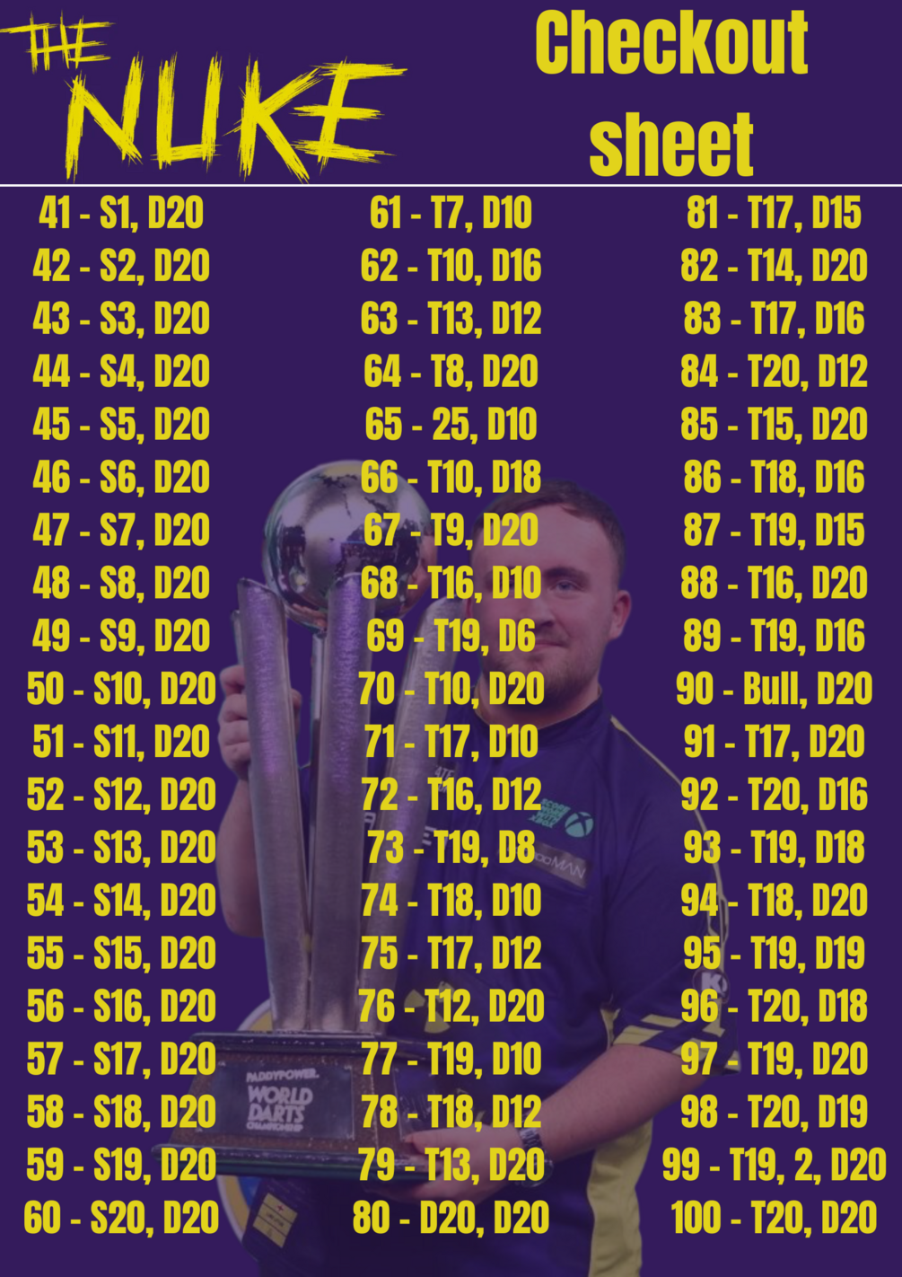 Custom Darts Checkout sheet (Digital)