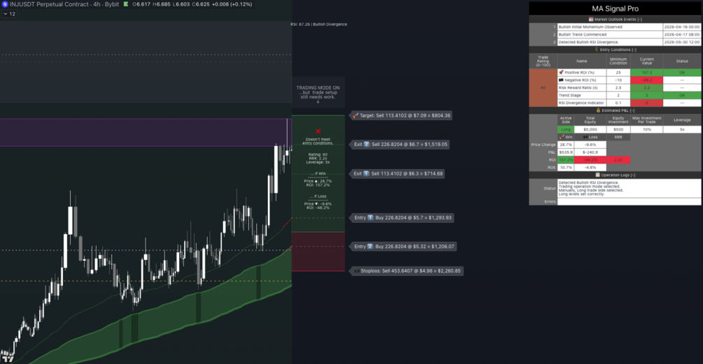 MA Signal Pro — full trade planning view