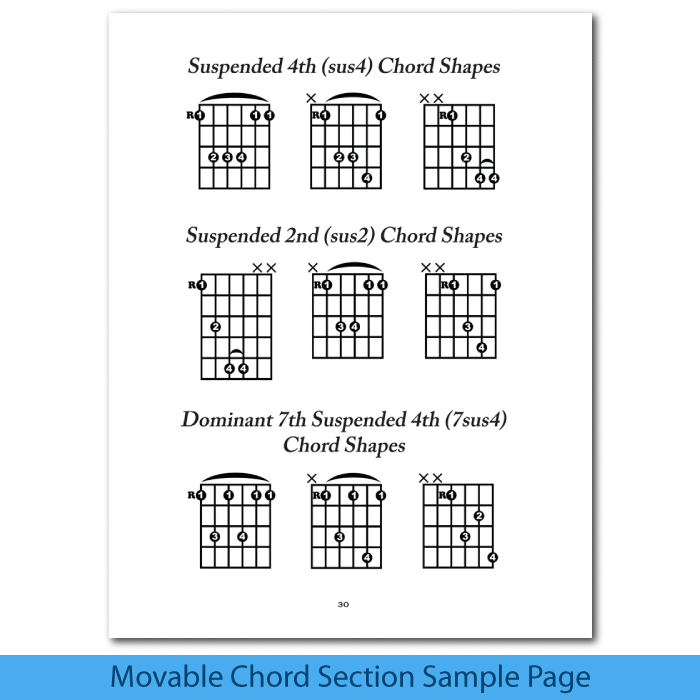 A sus4 deals guitar chord