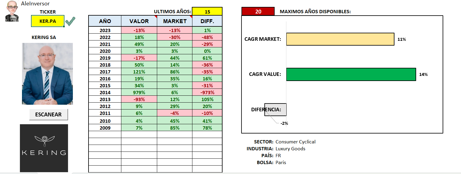 valor-vs-precio-francois-rochon-excel
